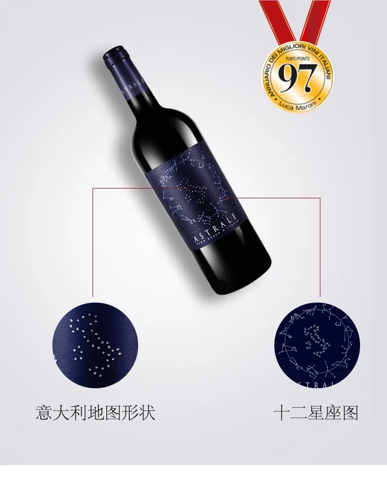 十二星座图
